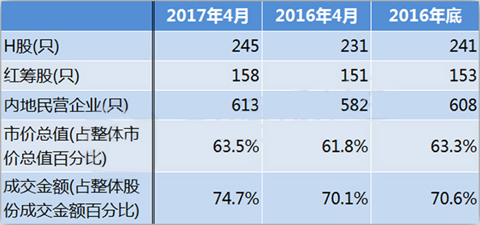 內地企業赴港上市